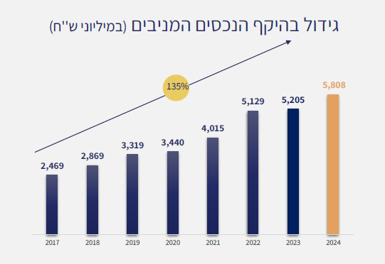 גידול יציב 2024