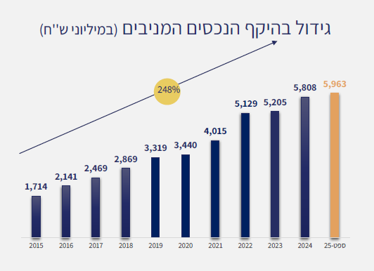 גרף גידול יציב 10.25 גרף גידול יציב 10.25